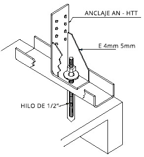 anclaje an 90 htt