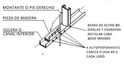 anclajes intermedios steel framing metalcon