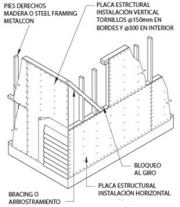 light steel framing, metalcom, construtek, mekanocon, galvatec, galvacon, formacon, metal stud, volcometal