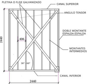 light steel framing, metalcom, construtek, mekanocon, galvatec, galvacon, formacon, metal stud, volcometal