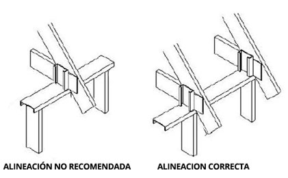 como alinear cerchas de metalcon