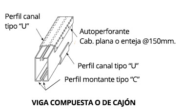 viga compuesta o de cajon