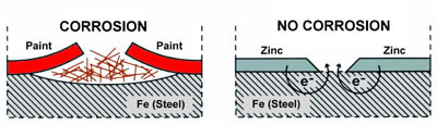 light steel framing, metalcom, construtek, mekanocon, galvatec, galvacon, formacon, metal stud, volcometal