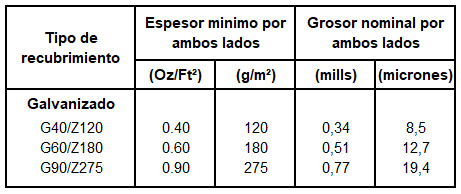 light steel framing, metalcom, construtek, mekanocon, galvatec, galvacon, formacon, metal stud, volcometal