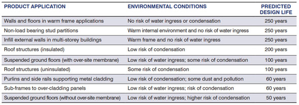 prediccion de diseño de steel framing metalcon