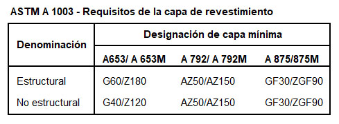 steel framing metalcon minimo galvanizado g